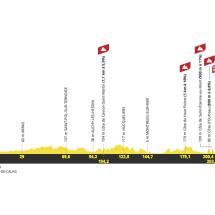 Etape 2 du Tour de France 2025 Lauwin Planque