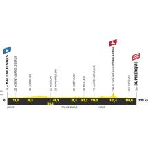 Etape 3 du Tour de France 2025 : Valenciennes Dunkerque